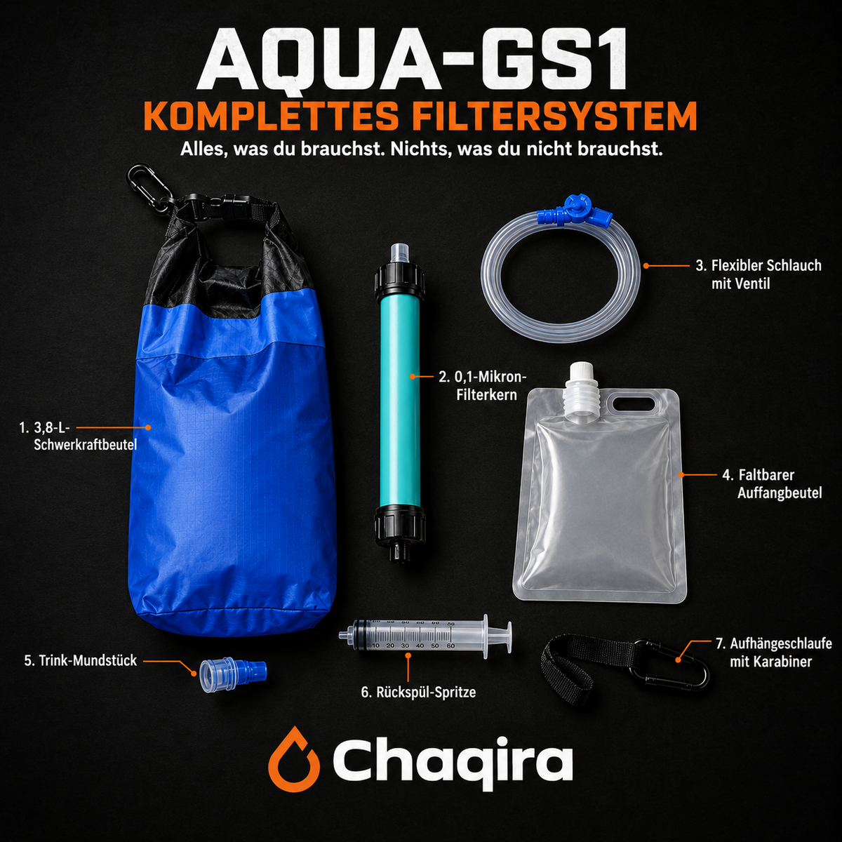 AQUA-GS1 komplettes Filtersystem – alle Komponenten